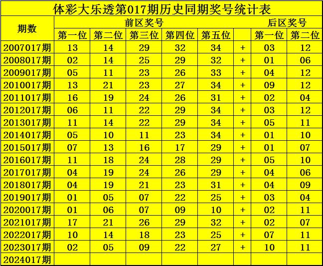 香港近15期歷史開(kāi)獎(jiǎng)