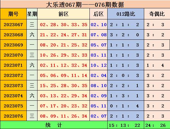 新澳門彩出號綜合走勢圖表