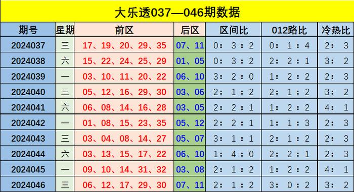 新澳門彩出號綜合走勢分析