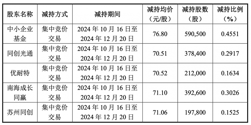 9494特準碼資料大全