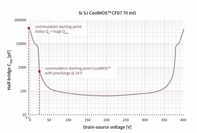 660330,ccm