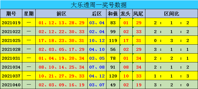 新澳門彩出號綜合走勢近50