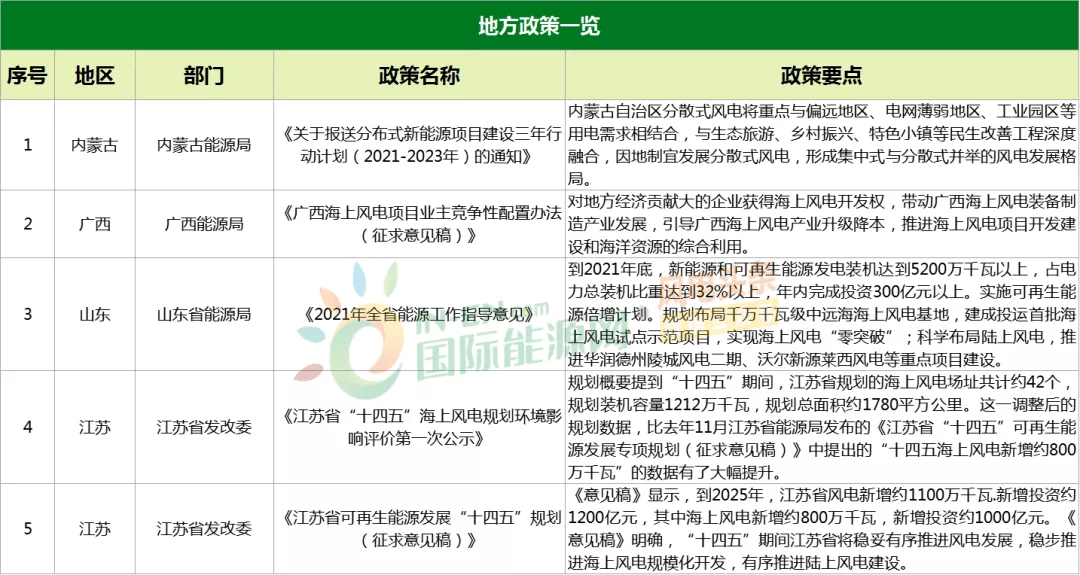 2025全年資料免費大全