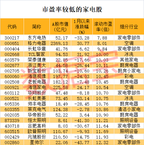 新澳門彩特肖走勢