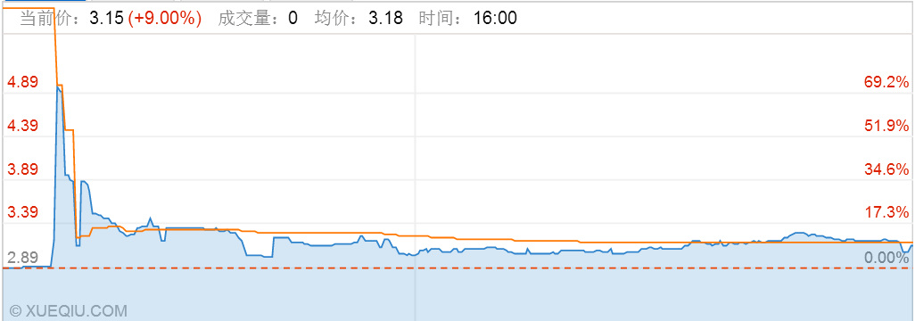 新奧門彩平馬與特馬綜合走勢