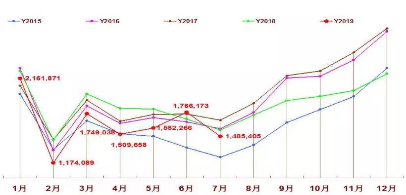 新澳門出彩綜合走勢(shì)圖2025年