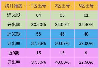 新奧門彩出號(hào)綜合走勢(shì)