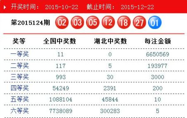 2025新澳門碼今晚開獎結(jié)果