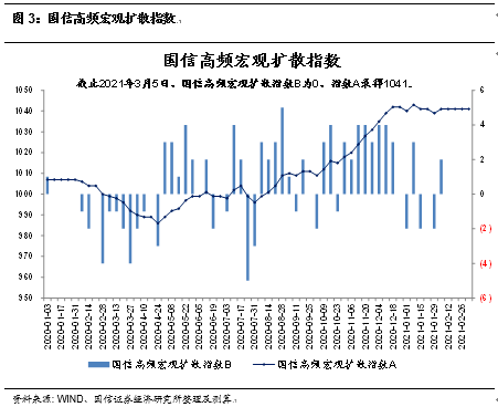 對外貿(mào)易對經(jīng)濟(jì)增長的影響分析——以全國數(shù)據(jù)為例