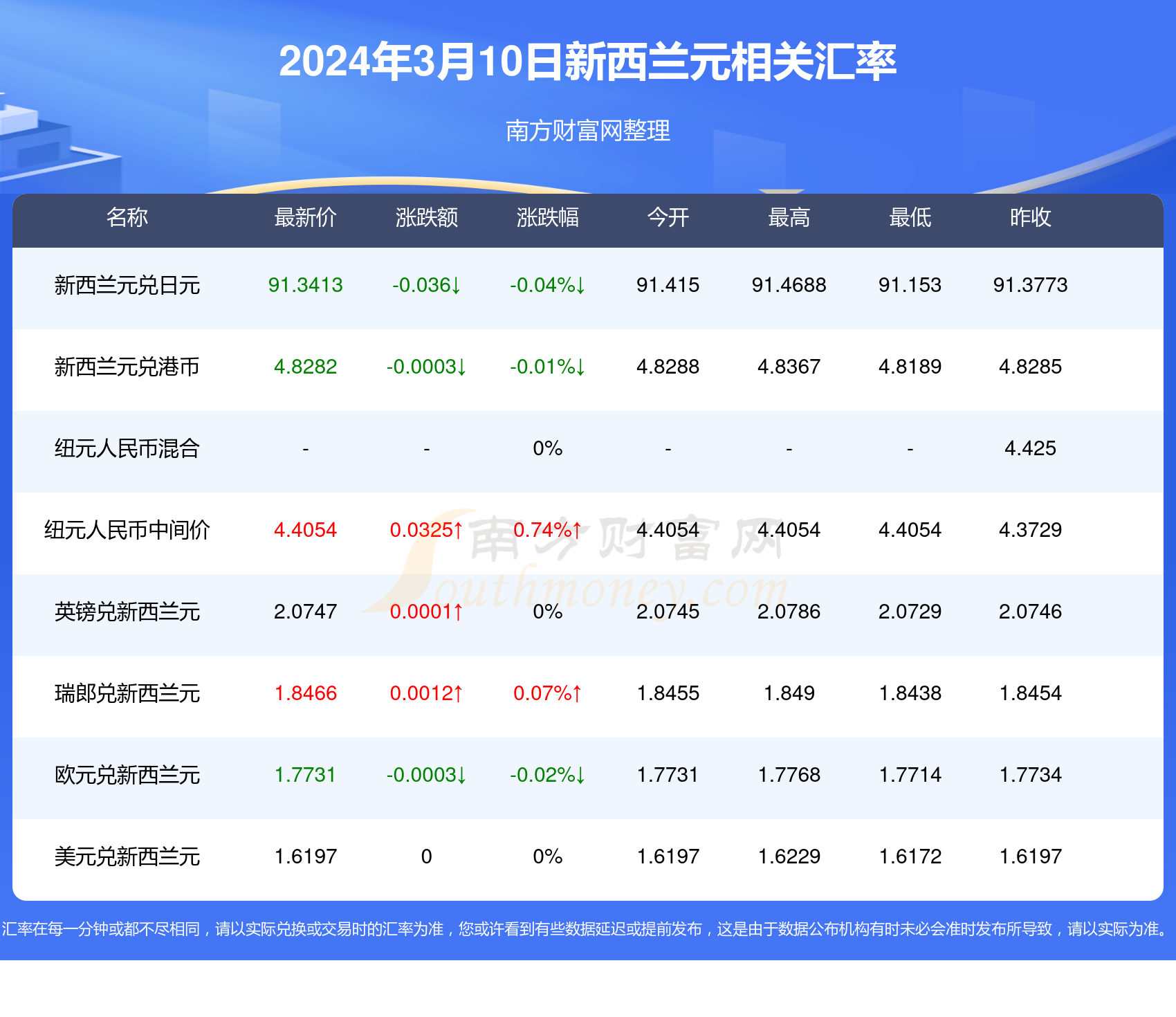 新澳特今天最新資料