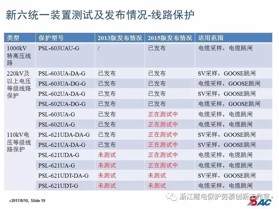 紅姐資料統(tǒng)一大全