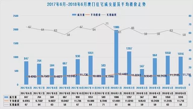 新澳門數(shù)據(jù)走勢圖最新