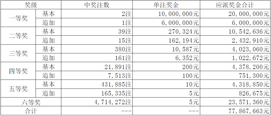 2025澳彩天天開獎(jiǎng)02 2期資料