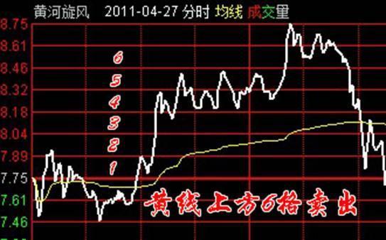 老澳門出號綜合走勢圖