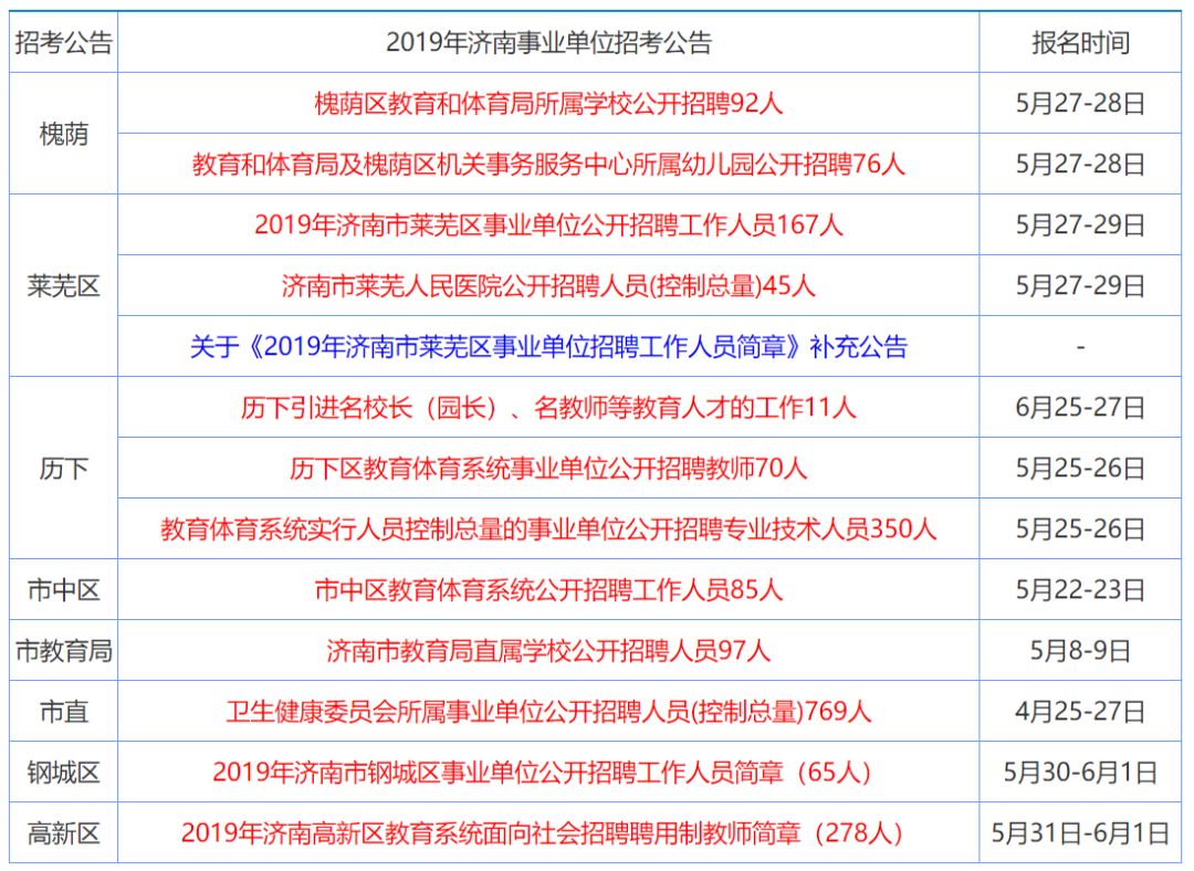 香港2025年資料總綱