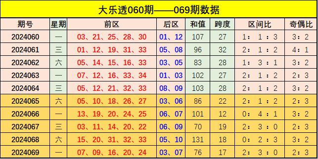 新澳門彩出號(hào)綜合有走勢(shì)