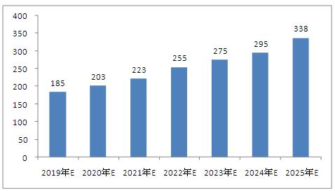 2025 澳門資料