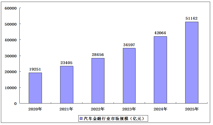 汽車行業(yè)目前經(jīng)濟(jì)周期對(duì)其的影響