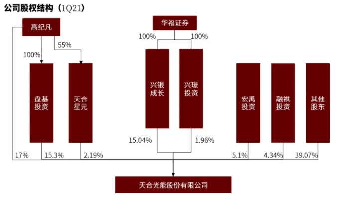 少女的朝思暮想 第13頁