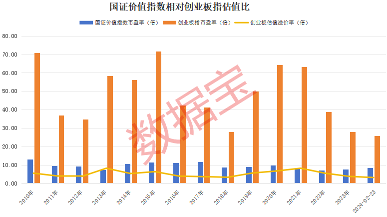 2025新澳彩走勢圖