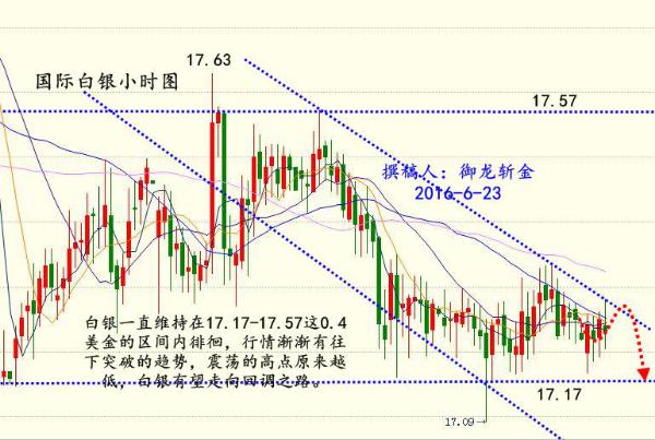 新澳門頭數(shù)走勢圖