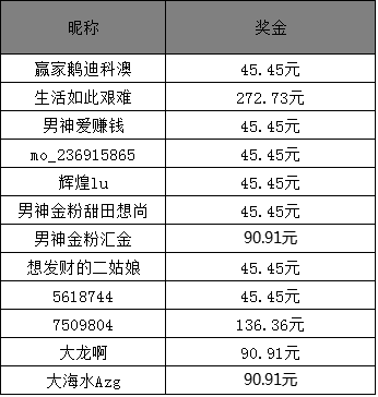 澳門六開15期開獎(jiǎng)結(jié)果分析