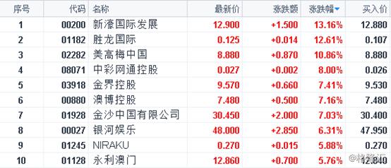 新澳門彩單雙走勢圖