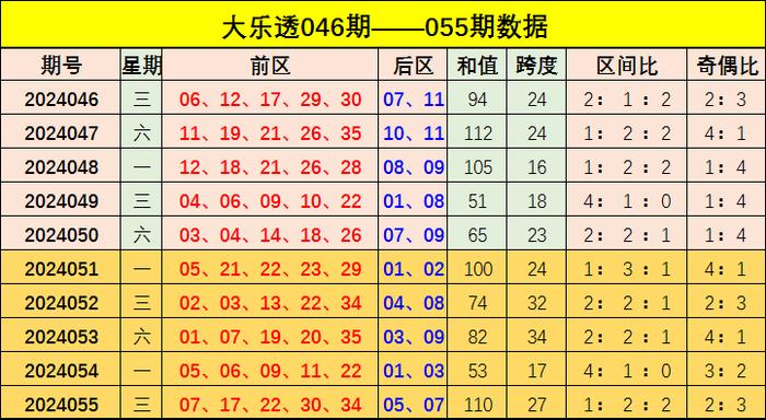 新澳門彩出號(hào)走勢(shì)