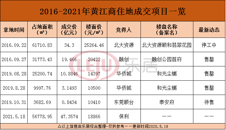 小魚兒二站延續(xù)經(jīng)典再