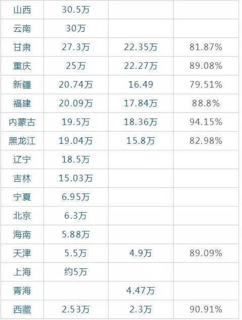 韓國游戲45選6最新結(jié)果查詢表格