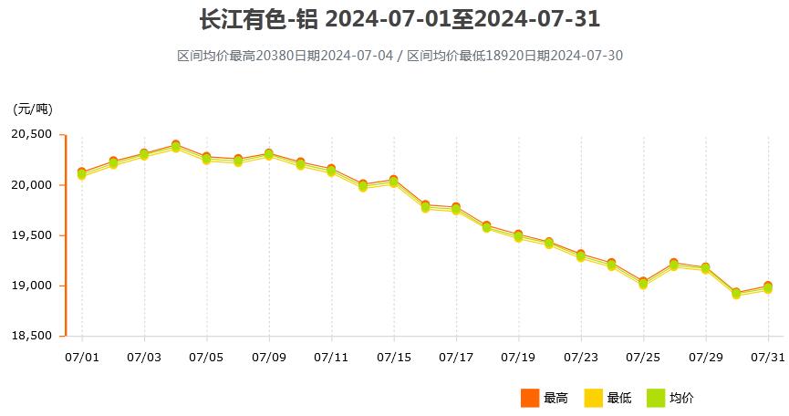 2025年新澳開(kāi)門(mén)走勢(shì)圖