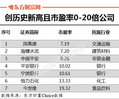 2025香港歷史開獎記錄19期