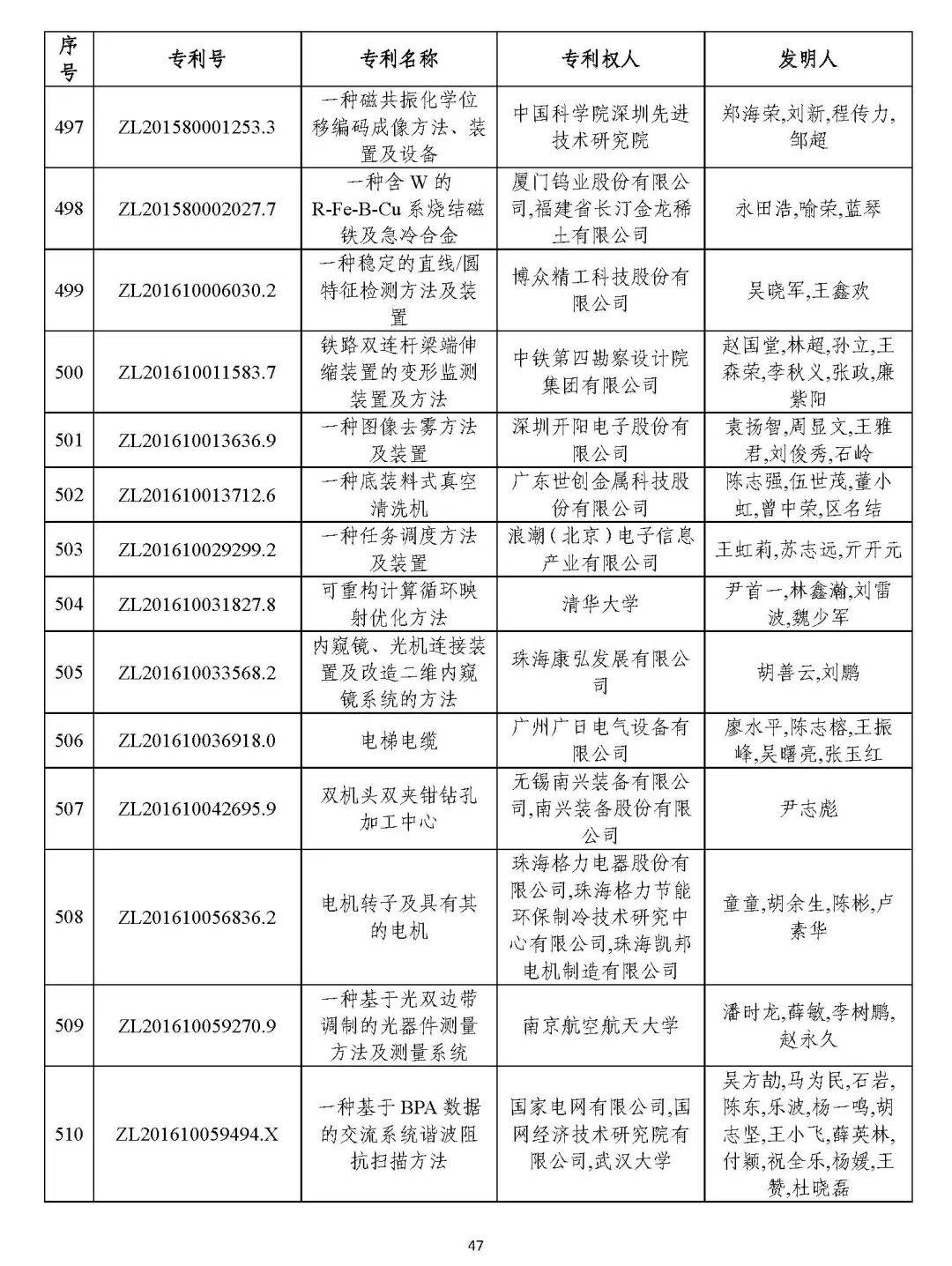 新澳獎歷史結(jié)果