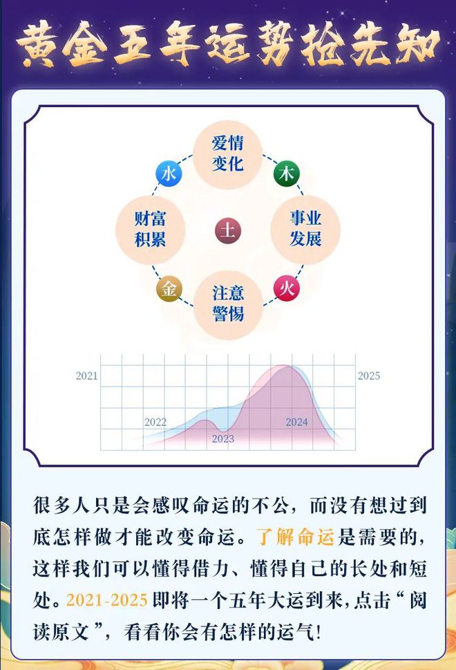 2025年運程卜易居免費