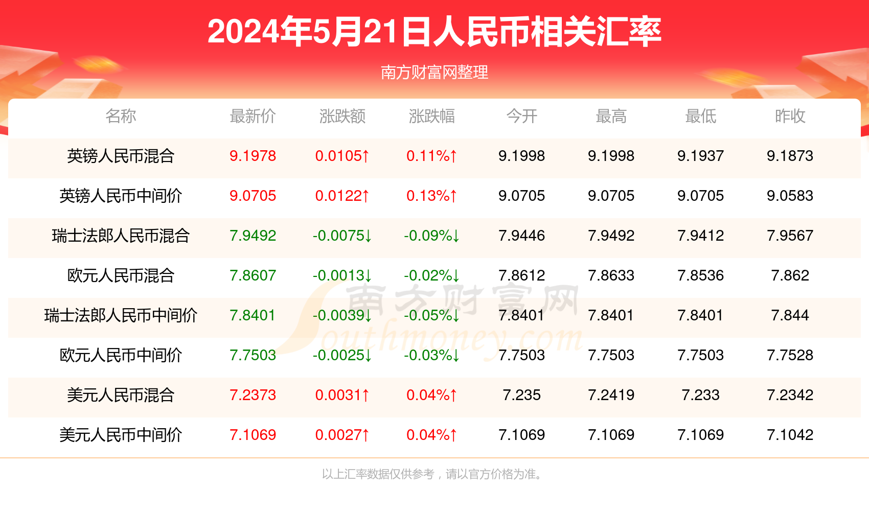 新澳門彩宗合走勢