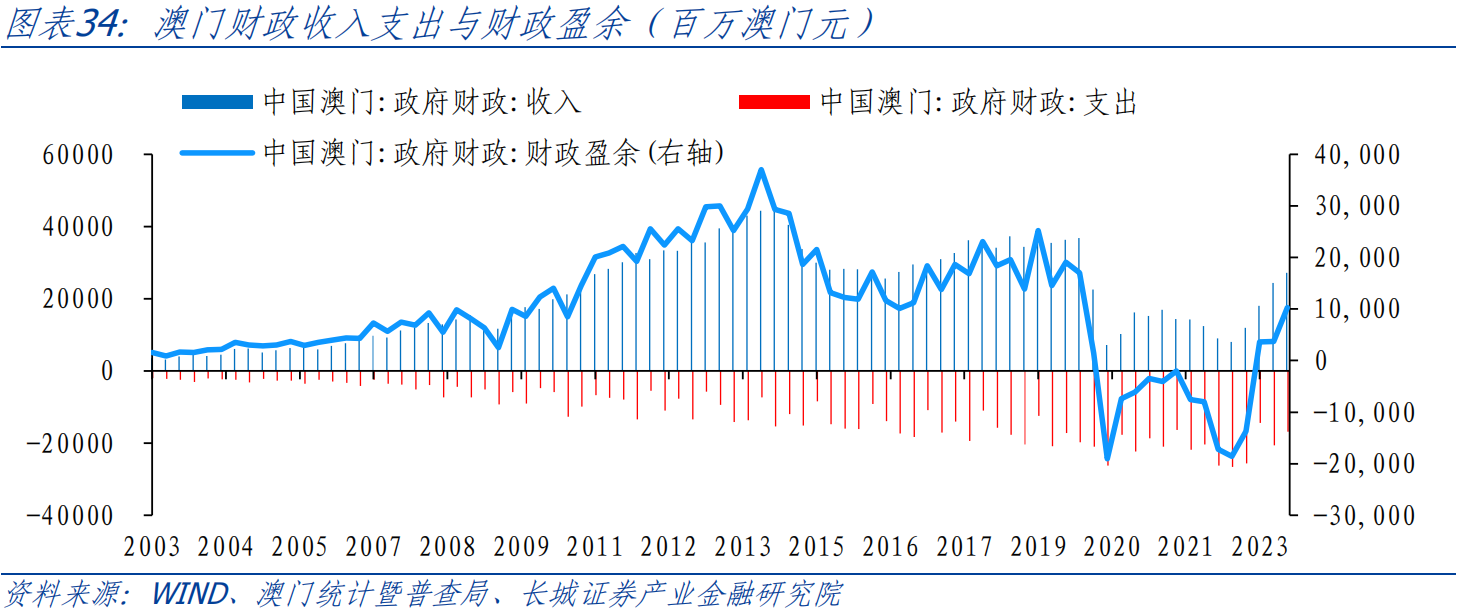 澳門(mén)特彩走勢(shì)圖