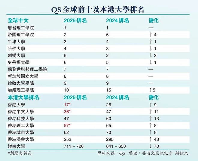 2025香港今期開獎號碼