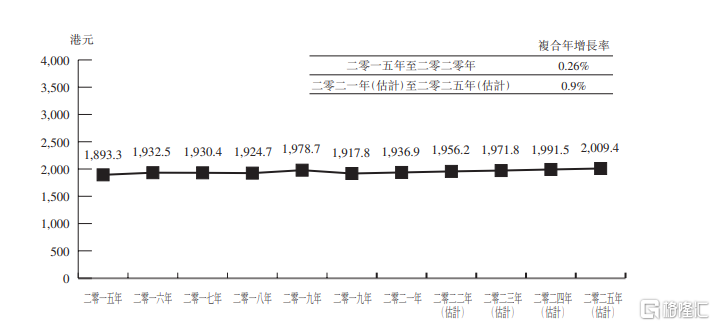 2025香港最新資料