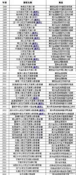 2025年香港正版資料費(fèi)大全