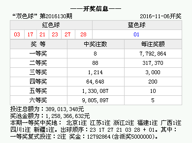 2025年澳門今晚開獎結(jié)果歷史