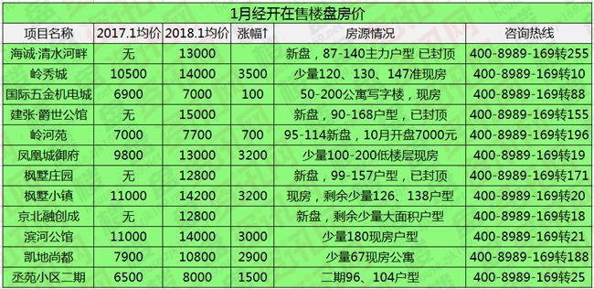 汽車銷售 第182頁