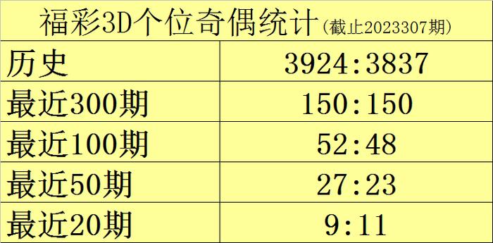 澳門近15期開獎記錄免費的