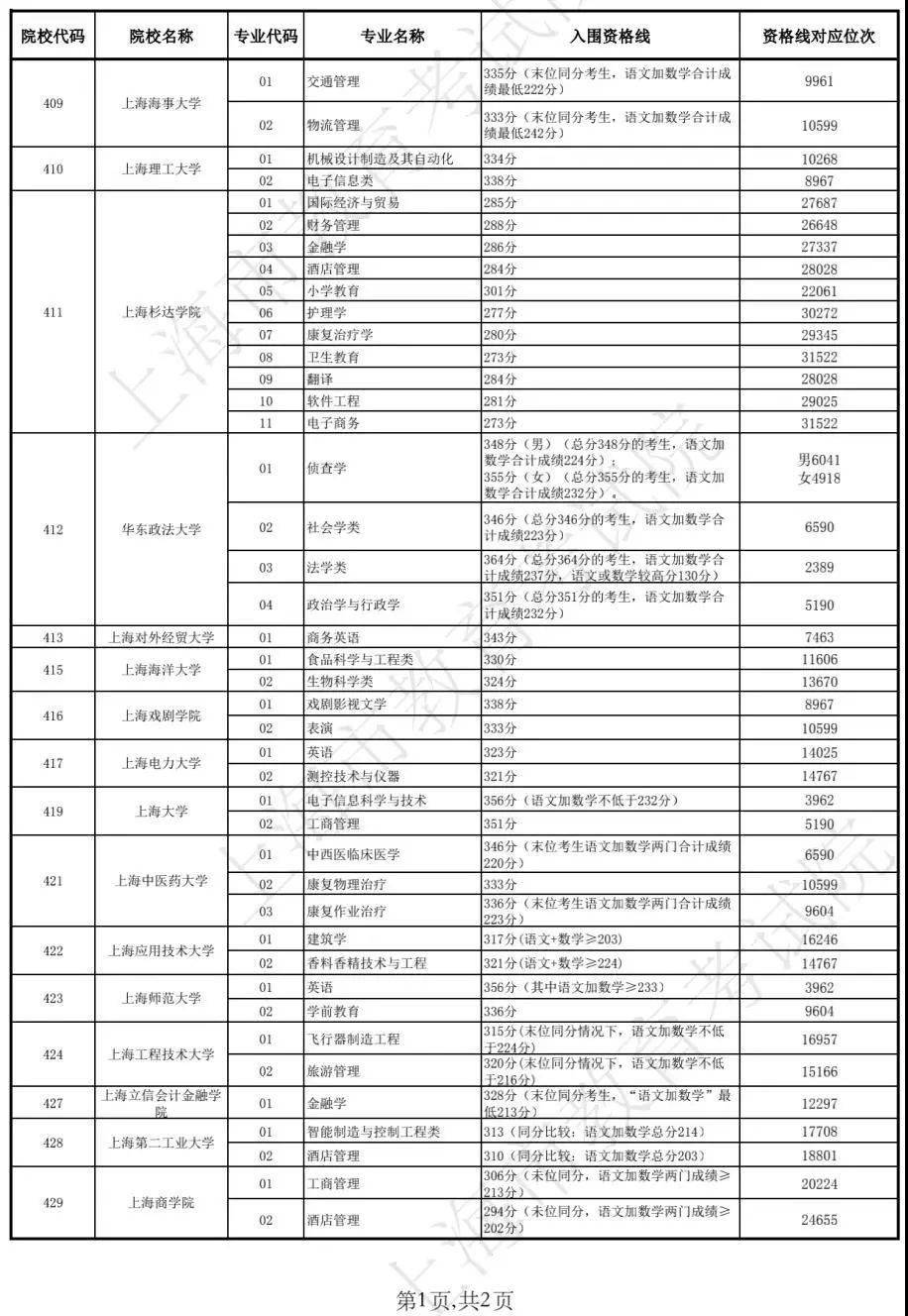 紫燁 第14頁