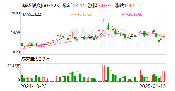 來了老弟 第10頁