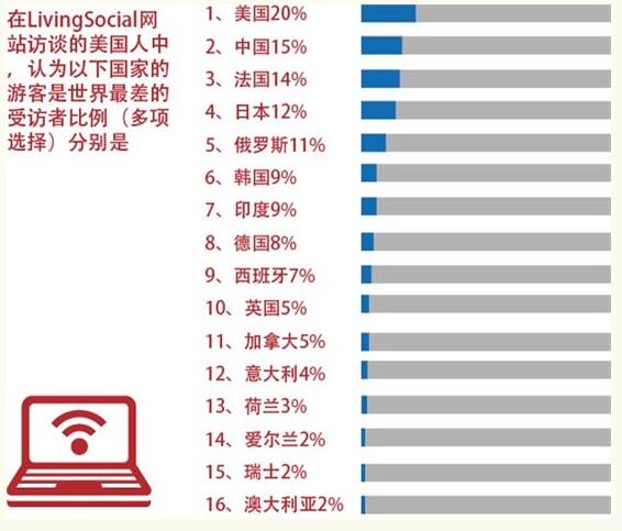 韓國考慮對(duì)中國團(tuán)體游客試行免簽