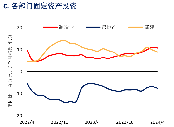 世界銀行上調(diào)今年中國(guó)GDP增長(zhǎng)預(yù)期