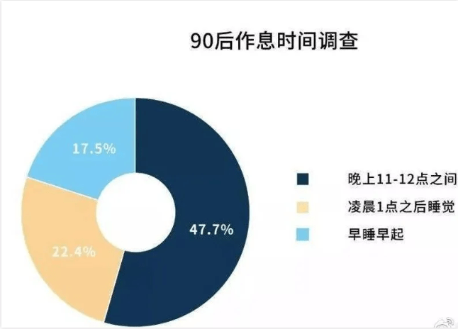 跨年熬夜后怎么補(bǔ)救最有效