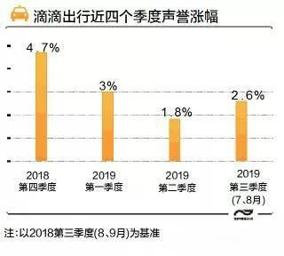 2024年網(wǎng)約車行業(yè)加速變革