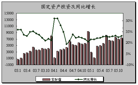 11月份國(guó)民經(jīng)濟(jì)運(yùn)行5大亮點(diǎn)