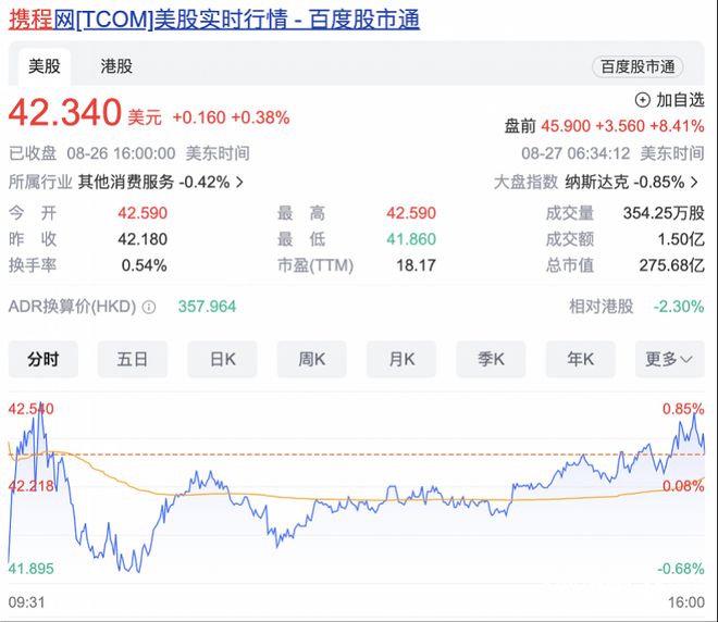 入境免簽帶火“中國游”